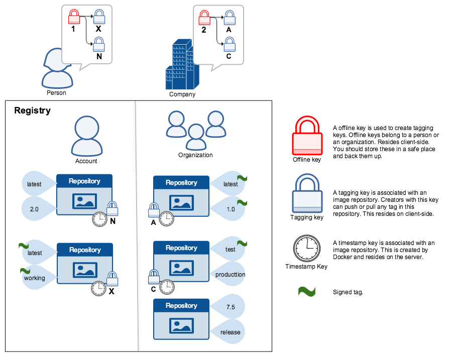 Схема VDS. Docker Registry. Repository vs Registry.